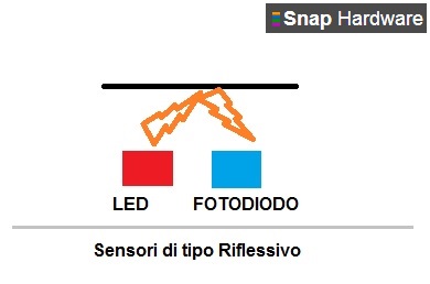 Schema funzionamento