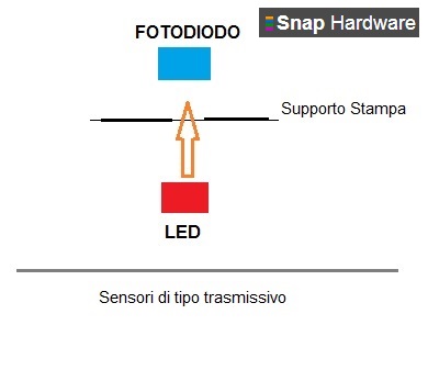 Schema sensore trasmissivo